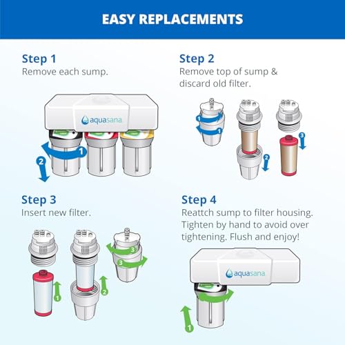 Under Sink Water Filter System