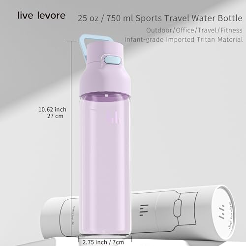 Tritan Plastic Clear Water Bottle