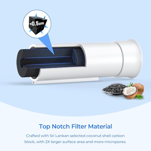 PWF 1 FPPWFU01 Frigidaire Water Filter (2 Count)