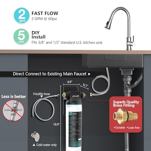 SW15 Under Sink Water Filter System