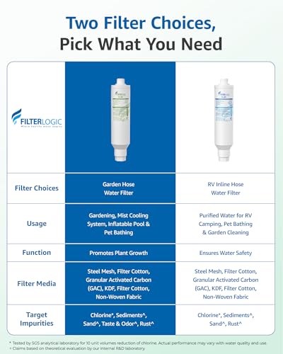 Garden Hose Water Filter for Plants (2 Count)
