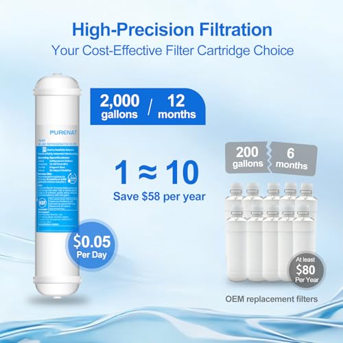 Inline Water Filter