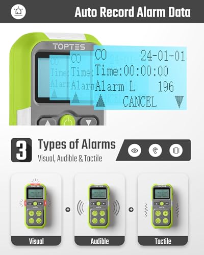 Guard 101 4 Gas Monitor Multi Detector for H2S
