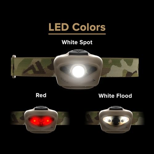Vizz LED Headlamp
