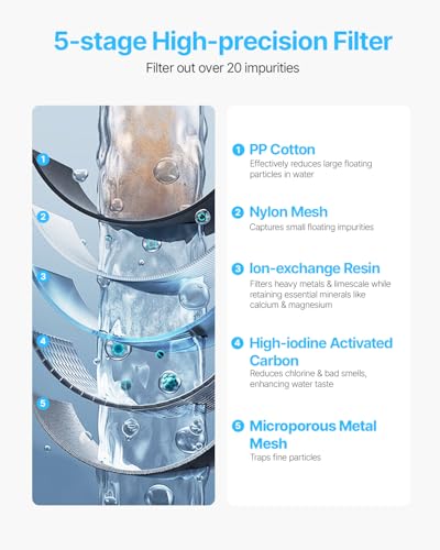 Water Filter Pitcher
