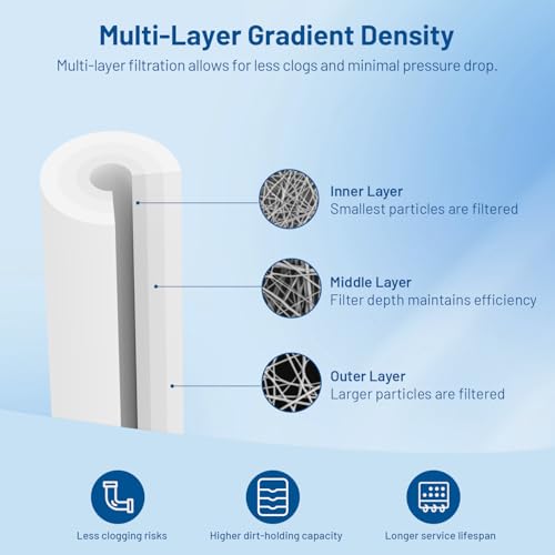 50 Micron 10" x 2.5" Whole House Sediment Water Filter Cartridge (6 Count)