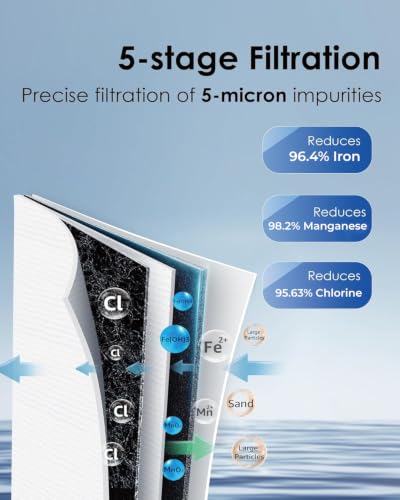 WHF21-FG 2-Stage Whole House Water Filter System, 5 Micron