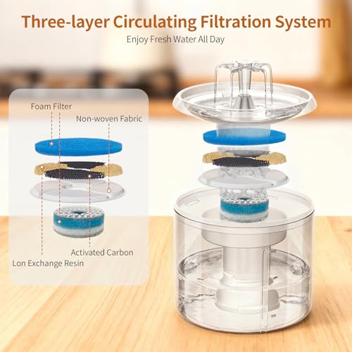 Cat Fountain 2.6l (87 Fl Oz)