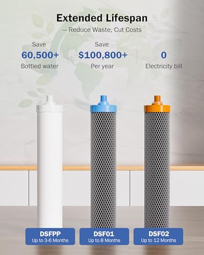 TS99 Countertop Water Filter System