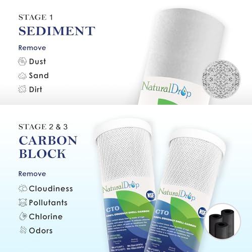 NSF Certified 5 Stage Reverse Osmosis RO Water Filters Replacement Set (5 Count)