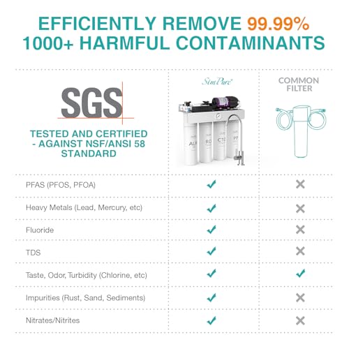 T1 Series RO System 6 (3 Count)