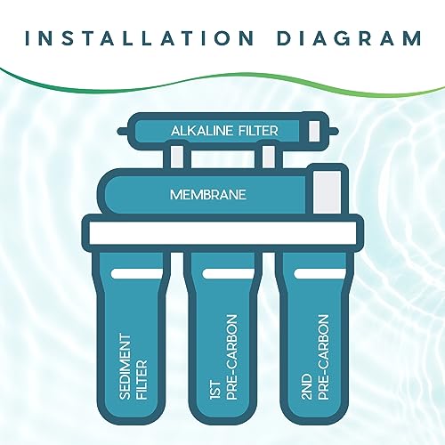 Ultima 7 VII 5 Stage Universal Reverse Osmosis Under Sink Water Filter System Replacements with 50 GPD RO Membrane and Alkalizer Post Carbon Filter Kit… (5 Count)