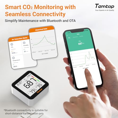 CO2 Monitor Indoor Air Quality Monitor 3 in 1 CO2 Meter