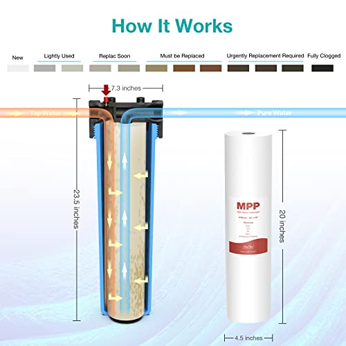 5 Micron 20" x 4.5" Whole House Sediment Water Filter Cartridge (2 Count)