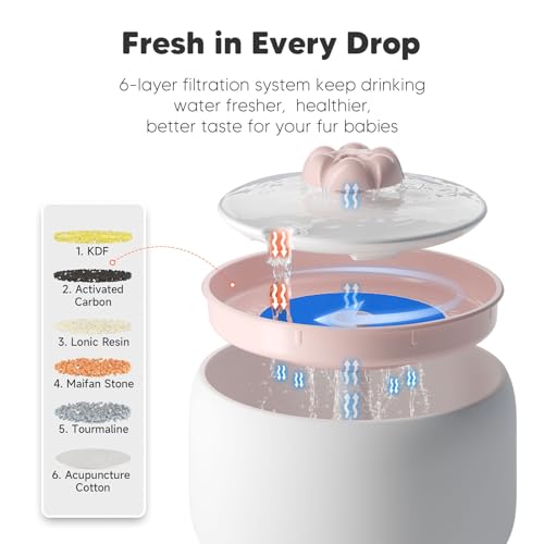 Wireless Cat Water Fountain