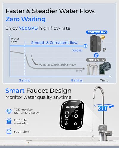 G5P700 PRO Reverse Osmosis System