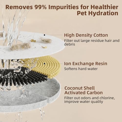 Filters Replacements for Flower Automatic Pet Fountains (8 Count)