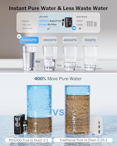 1000GPD Reverse Osmosis Water Filter