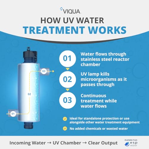 VH410 F20 UV Home Water Treatment System with Integrated Pre