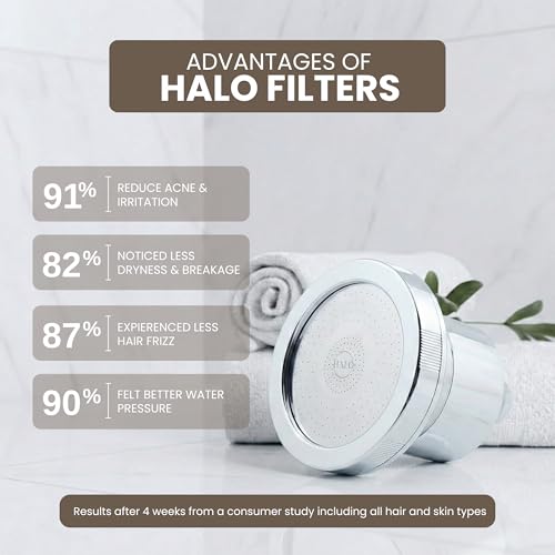 Filtered Shower Head
