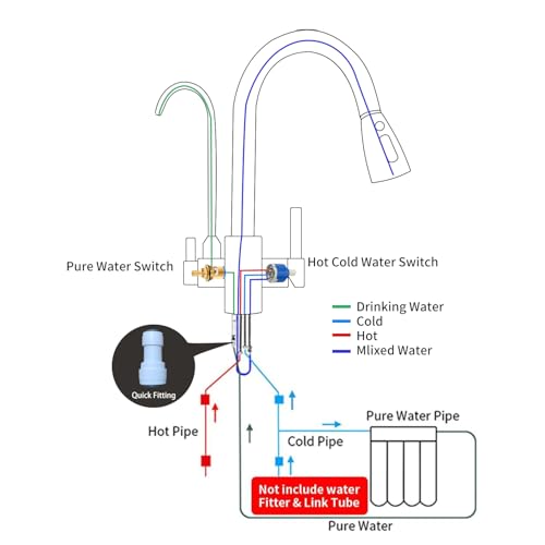 Kitchen Sink Faucet with Pull