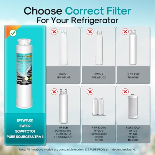 PRO RWF5800AH Replacement for Frigidaire EPTWFU01 EWF02