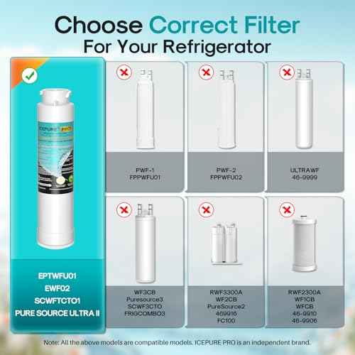 PRO RWF5800AH Replacement for Frigidaire EPTWFU01 EWF02 (2 Count)