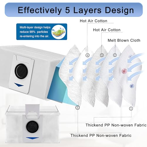 Accessories Kit for Ecovacs Deebot T20 Omni