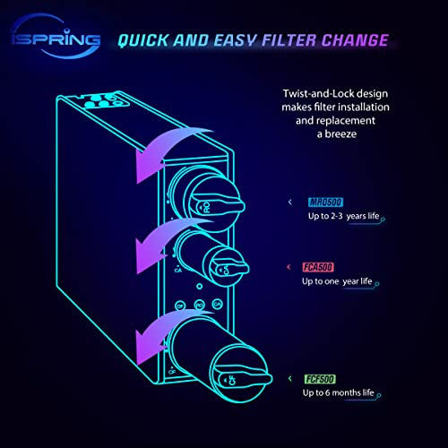 FCA500 Carbon Alkaline Composite Filter Replacement Cartridge for RO500 Series Tankless Reverse Osmosis Water Filtration System with Natural pH Balance and Remineralization
