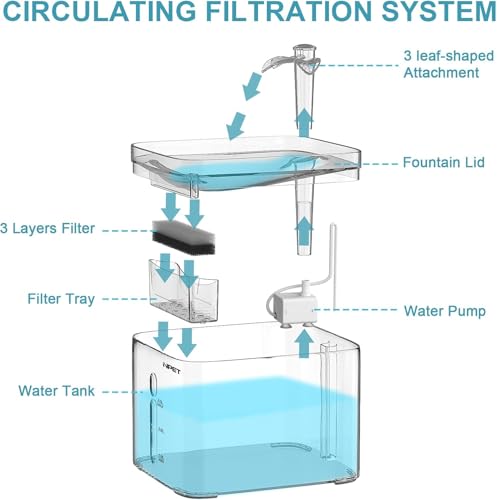 3L Automatic Cat Water Fountain Full Transparency
