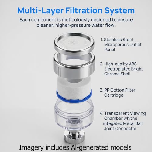 360° Faucet Filter