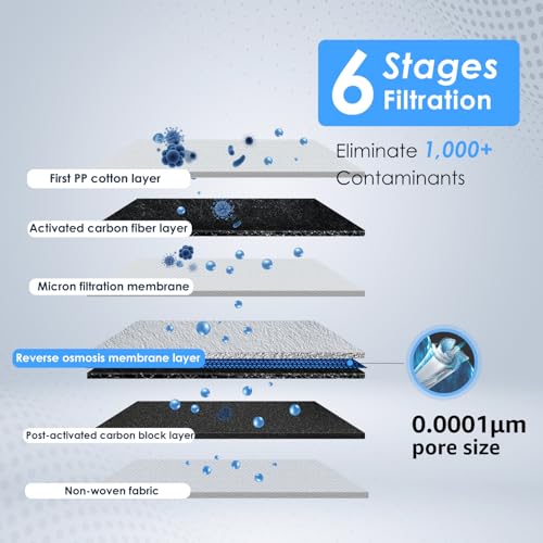D6 Under Sink Reverse Osmosis Water Filter