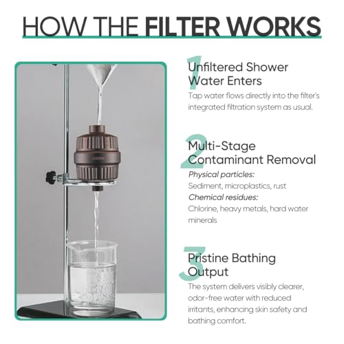 HD HEAVY DUTY High Output Shower Filter