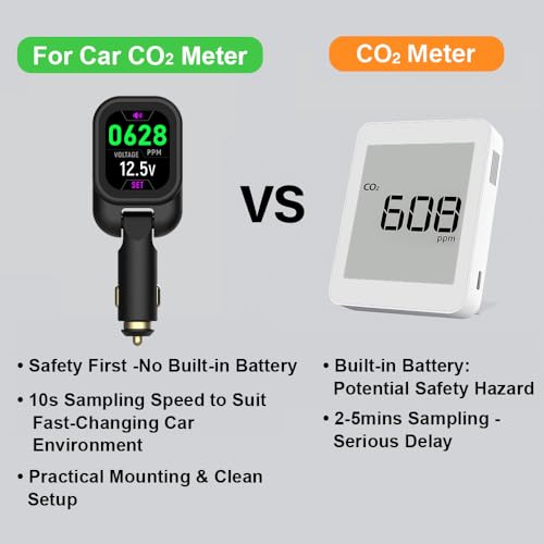 Car CO2 Monitor
