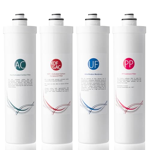 F4 CUA4 Filter Set for 4