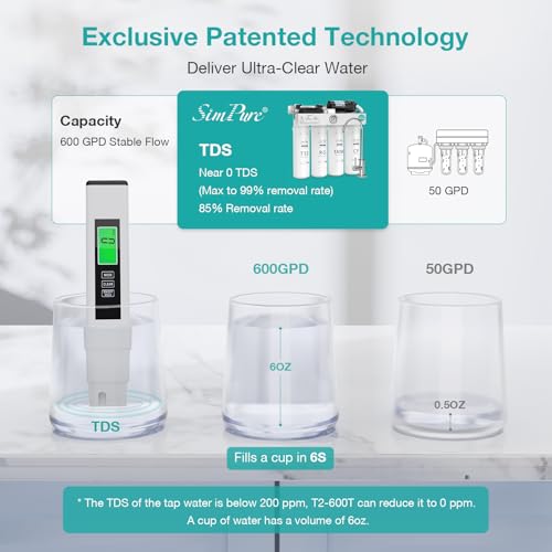 T2 600T UV Reverse Osmosis Water Filter 600 GPD Built
