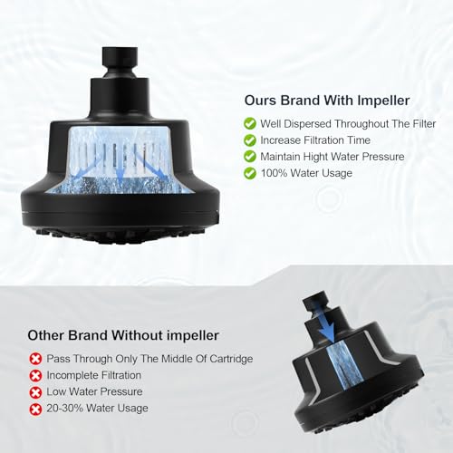High Pressure Shower Filter Head Oil Rubbed Bronze Fixed Shower Head