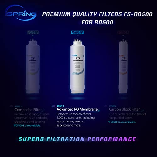 MRO500 High Flow RO Membrane Replacement Filter for Tankless Reverse Osmosis Water Filtration System RO500