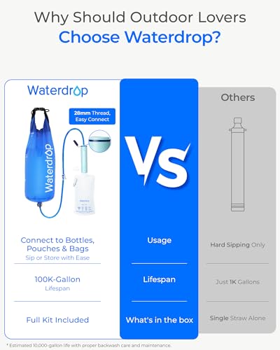 Gravity Water Filter Straw