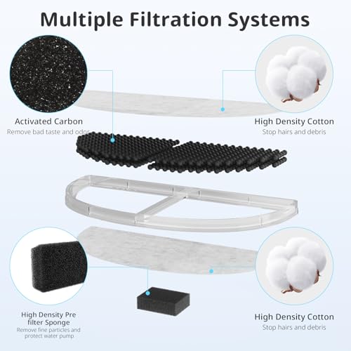 Cat Water Fountain Filter Pet Drinking Fountain Filter Replacement (9 Count)