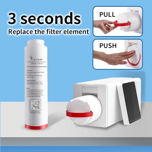 SY GOODLIFE RO Replacement Cartridge for DF
