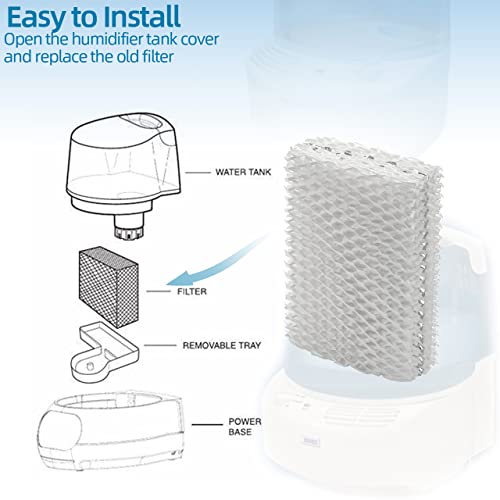 WF813 Humidifier Filter Replacement for Relion
