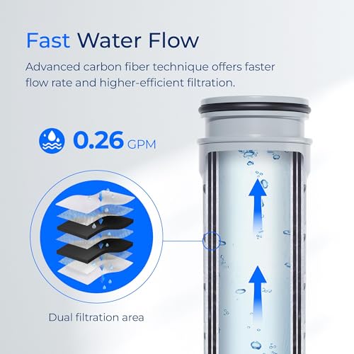 Water Filter Replacement for Brita® Stream Pitcher Filter (6 Count)