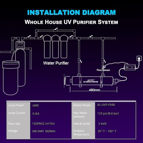 Whole House UV͎ Ultrąviolët Water Filter Purifier