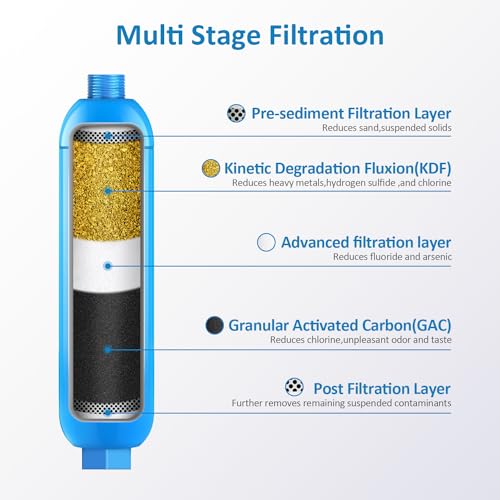 2 Pack RV Water Filter with 2 Flexible Hose Protector (2 Count)