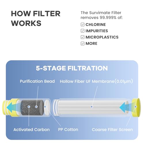 5 Stage 0.01μm Ultra