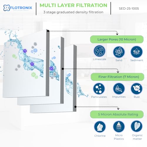 Flotronix 5 Micron 10" x 2.5" Sedmient Filter Whole House Water Filter Replacement (4 Count)
