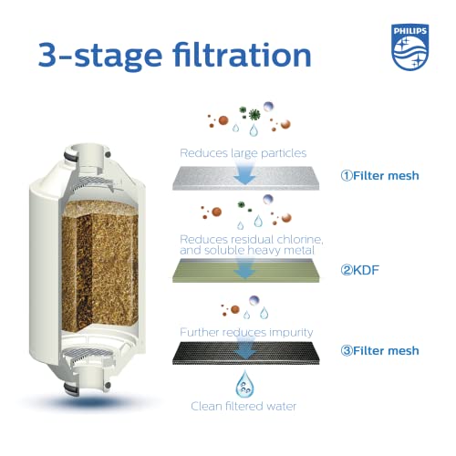 Shower Filter Cartridge AWP175