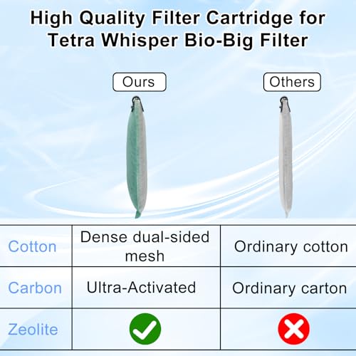 6 Pack Medium Filter Cartridges Replacement Compatible with Whisper 10i (6 Count)