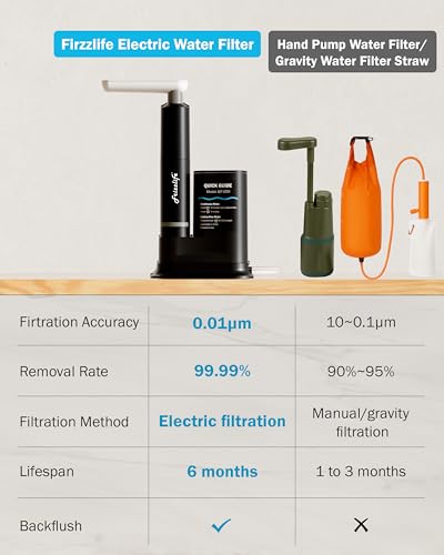 Electric Camping Water Filter & Purifier